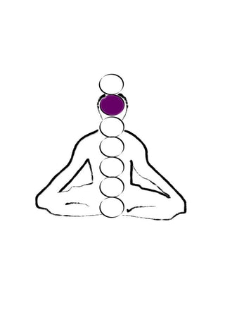 Stirn-Chakra